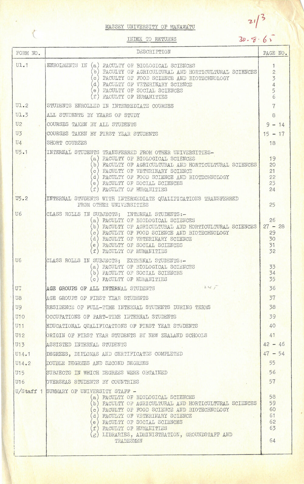 University statistics, 1965
