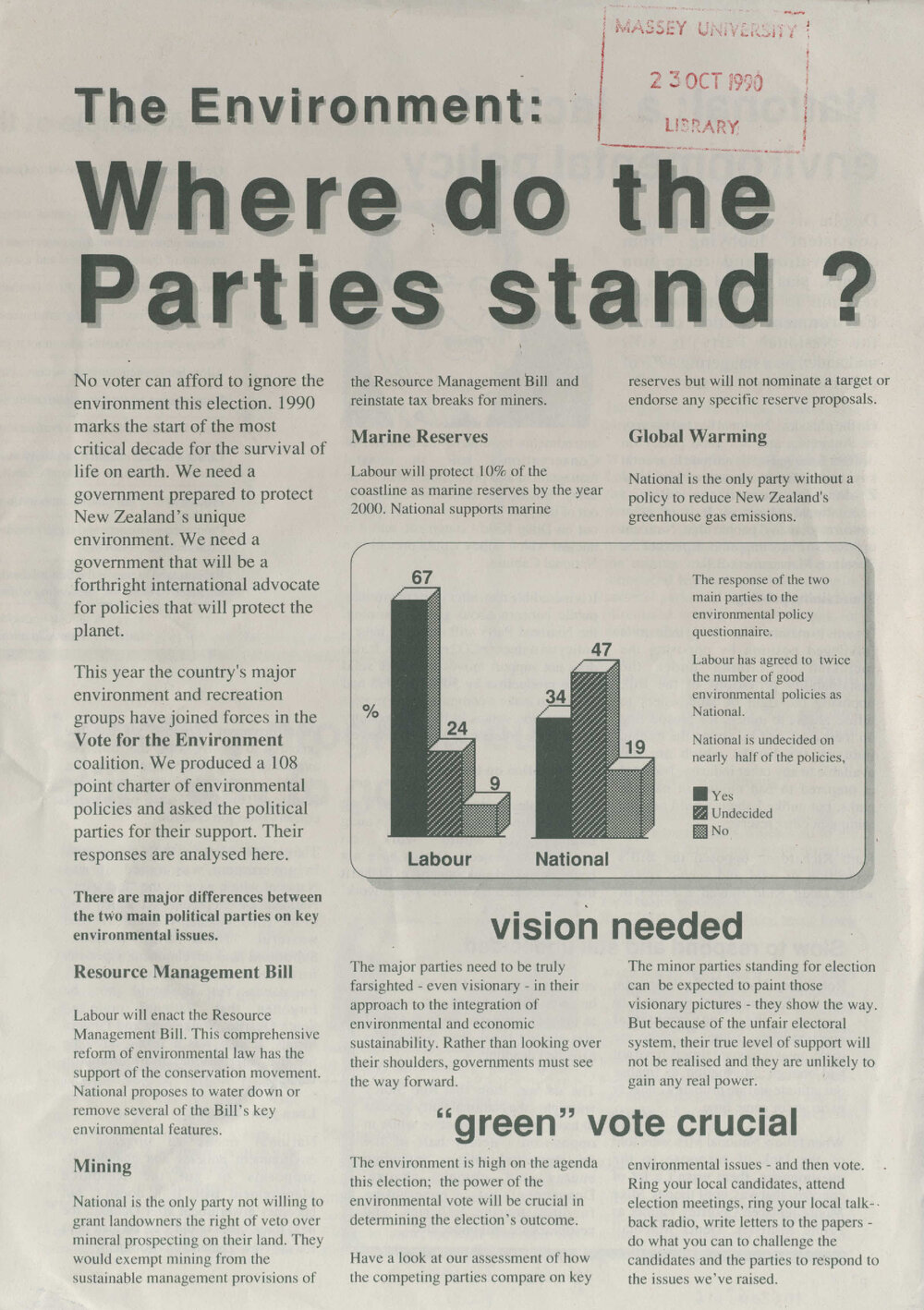The environment: where do the parties stand?