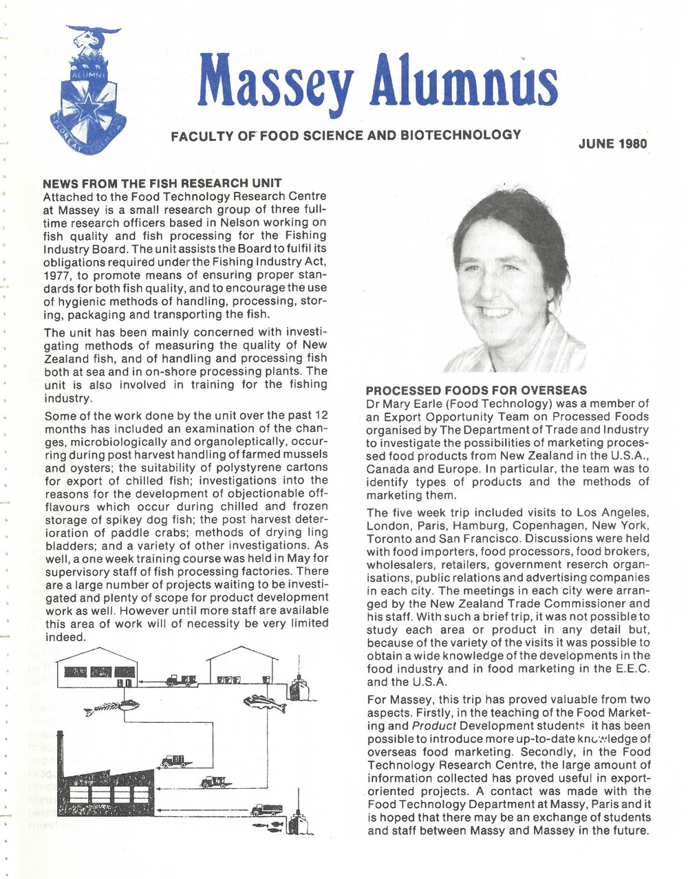 Massey Alumnus - Faculty of Food Science and Biotechnology, June 1980