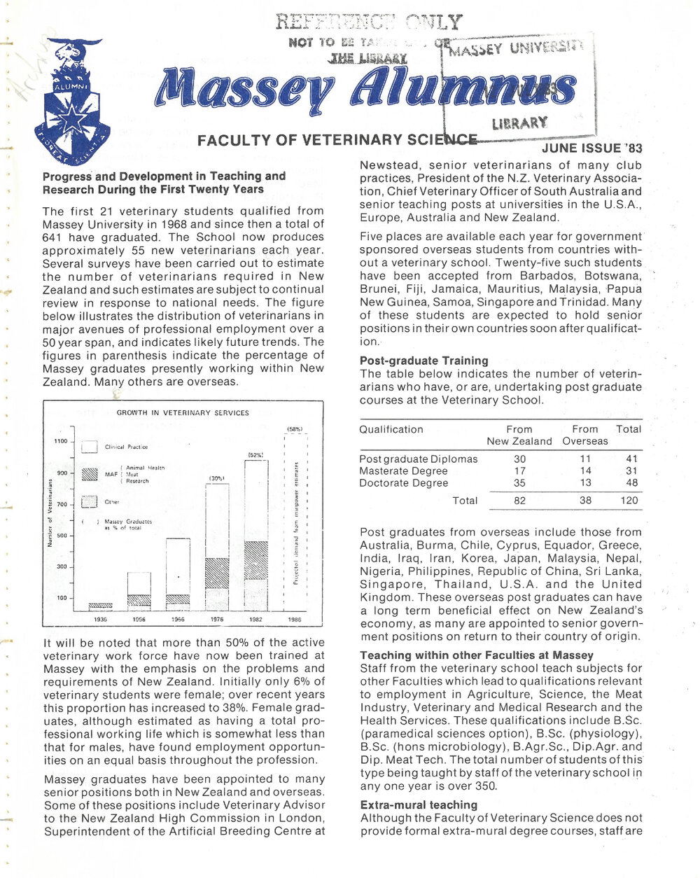 Massey Alumnus - Faculty of Veterinary Science, June 1983