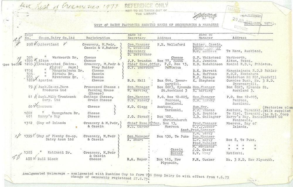 List of Dairy Factories showing names of Managers and Secretaries, 1971