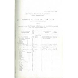 List of Dairy Factories, 1899