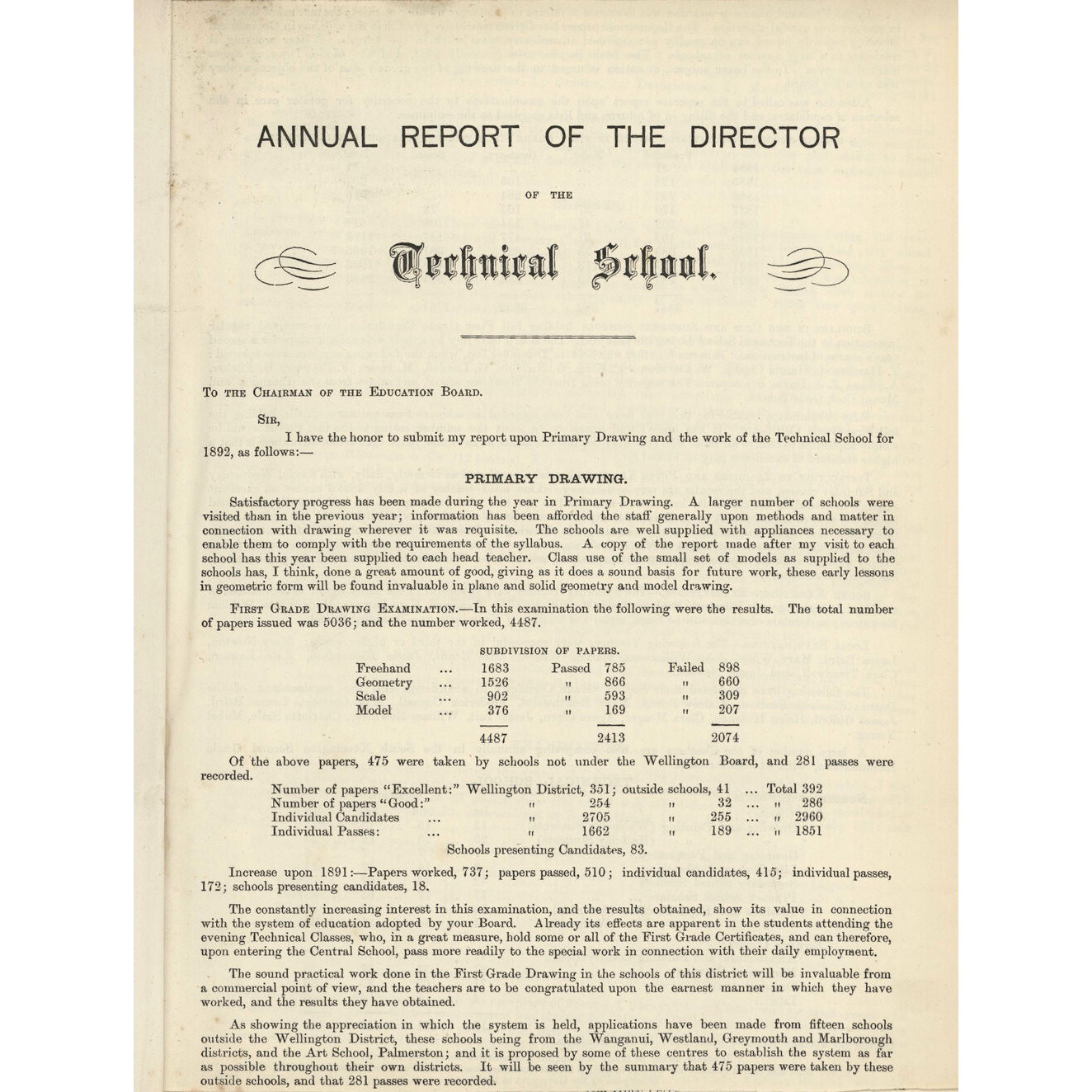 Wellington Technical College Annual Report