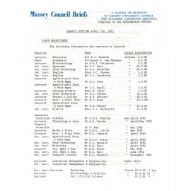 Council Briefs, 1982-04-07