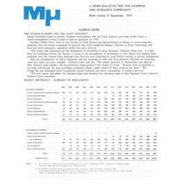 MU, 11 September 1977