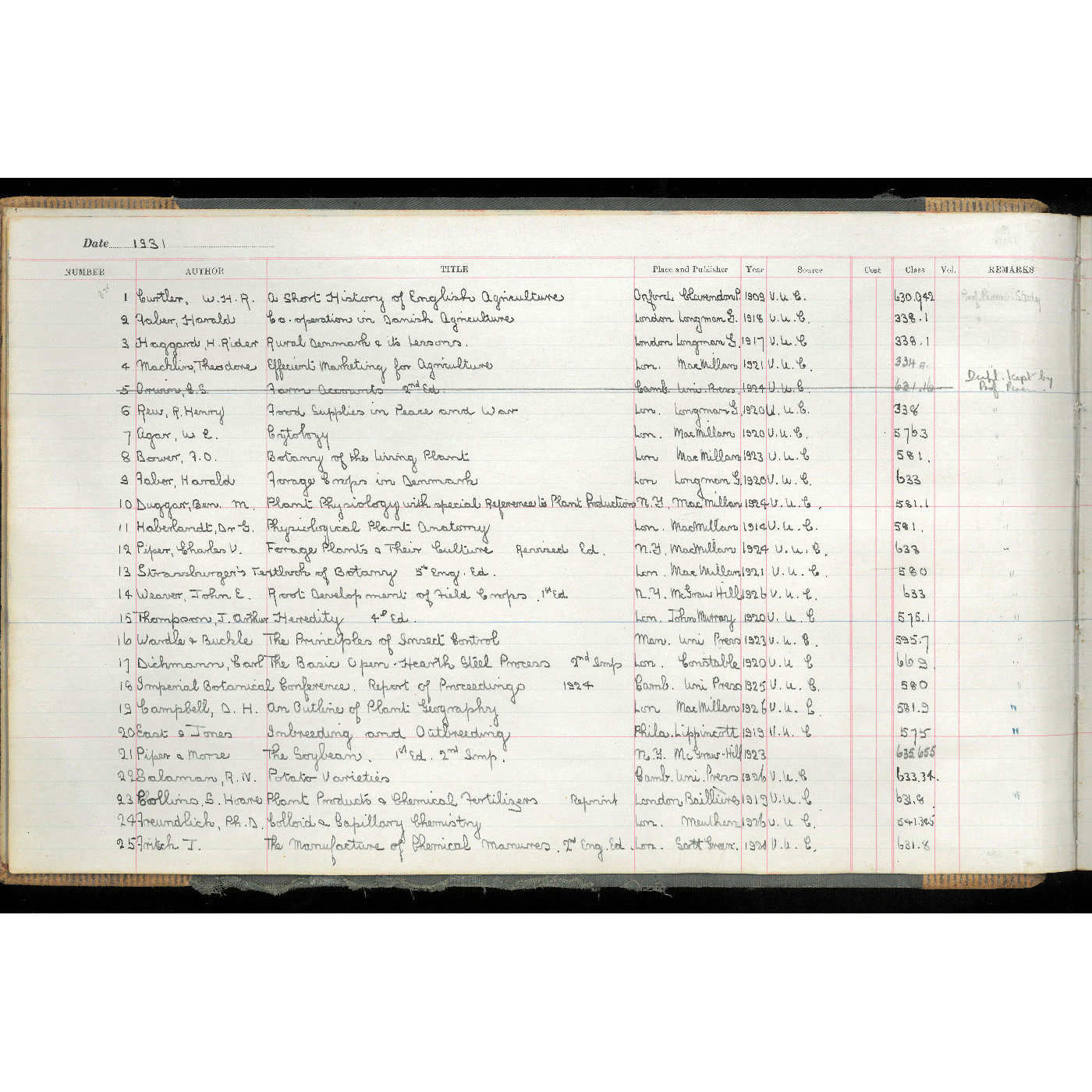 Massey Agricultural College Library. Accession Book, 1931-1952