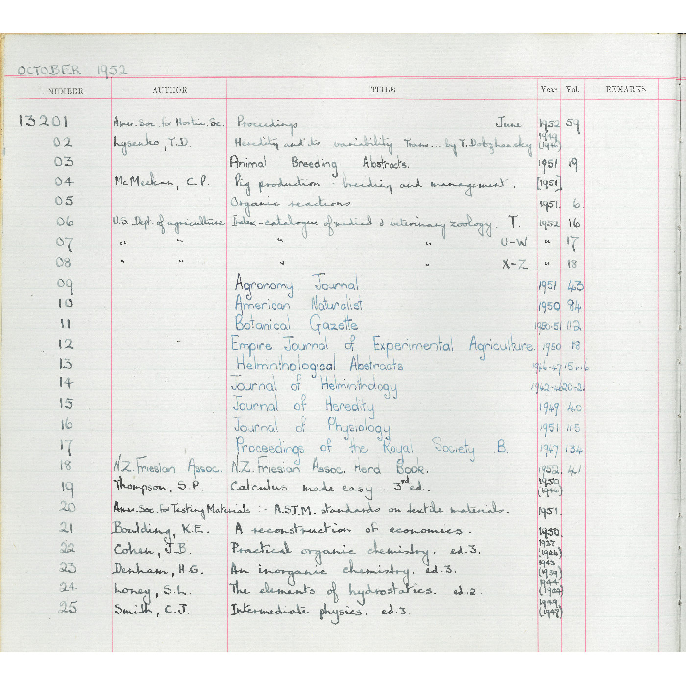Massey Agricultural College Library. Accession Book, 1952-1965
