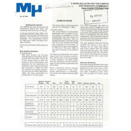 MU, 30, 2 October 1983