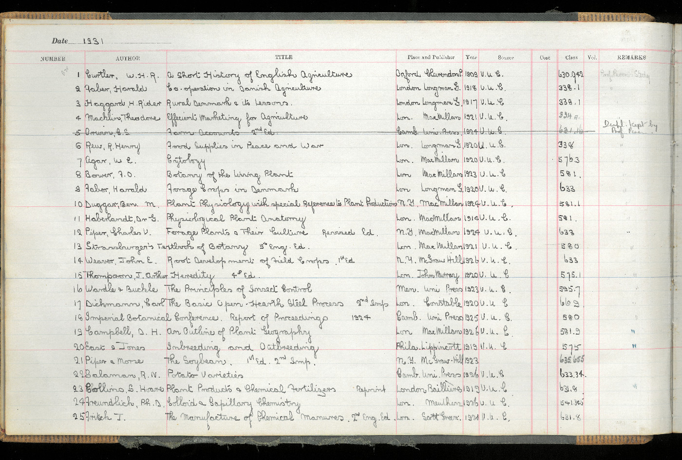 Massey Agricultural College Library. Accession Book, 1931-1952